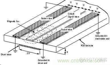 EMC 4 完美的EMC电路设计攻略之：PCB设计要点_ide_12